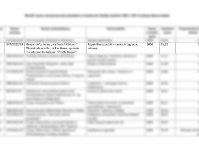 Ropek Bieszczadzki – nauka, integracja, zabawa